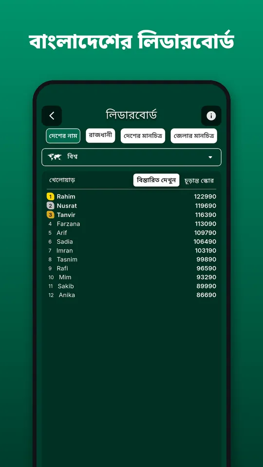 বাংলাদেশের লিডারবোর্ড