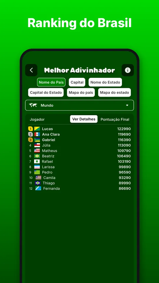 Ranking do Brasil