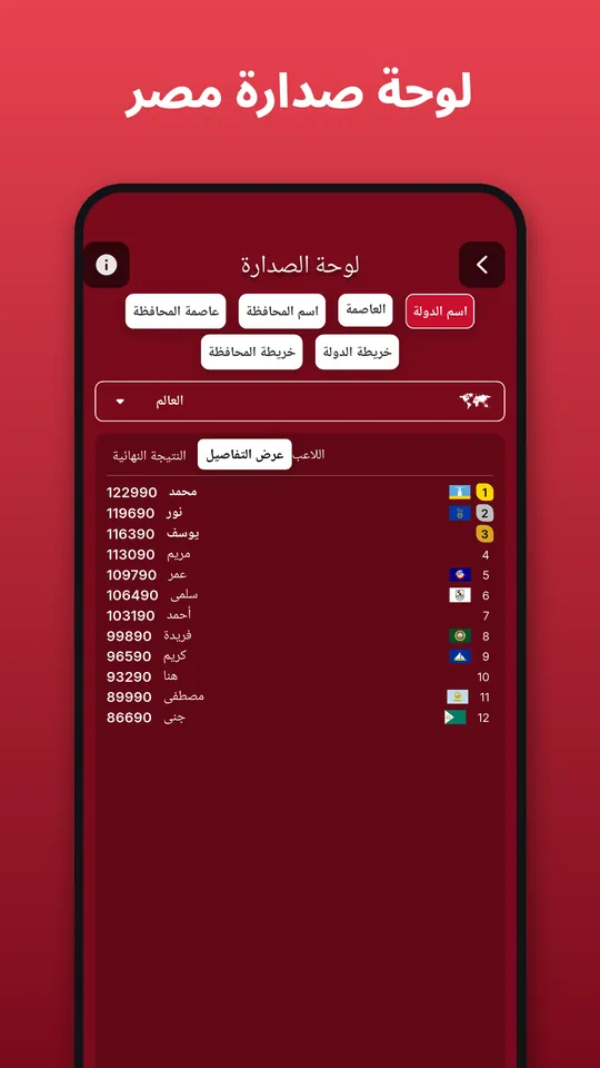 لوحة صدارة مصر