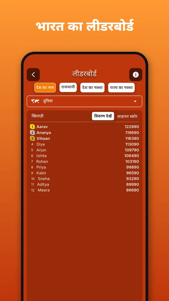 भारत का लीडरबोर्ड