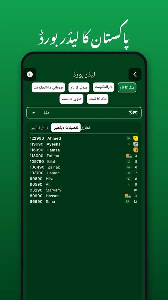 پاکستان کا لیڈر بورڈ